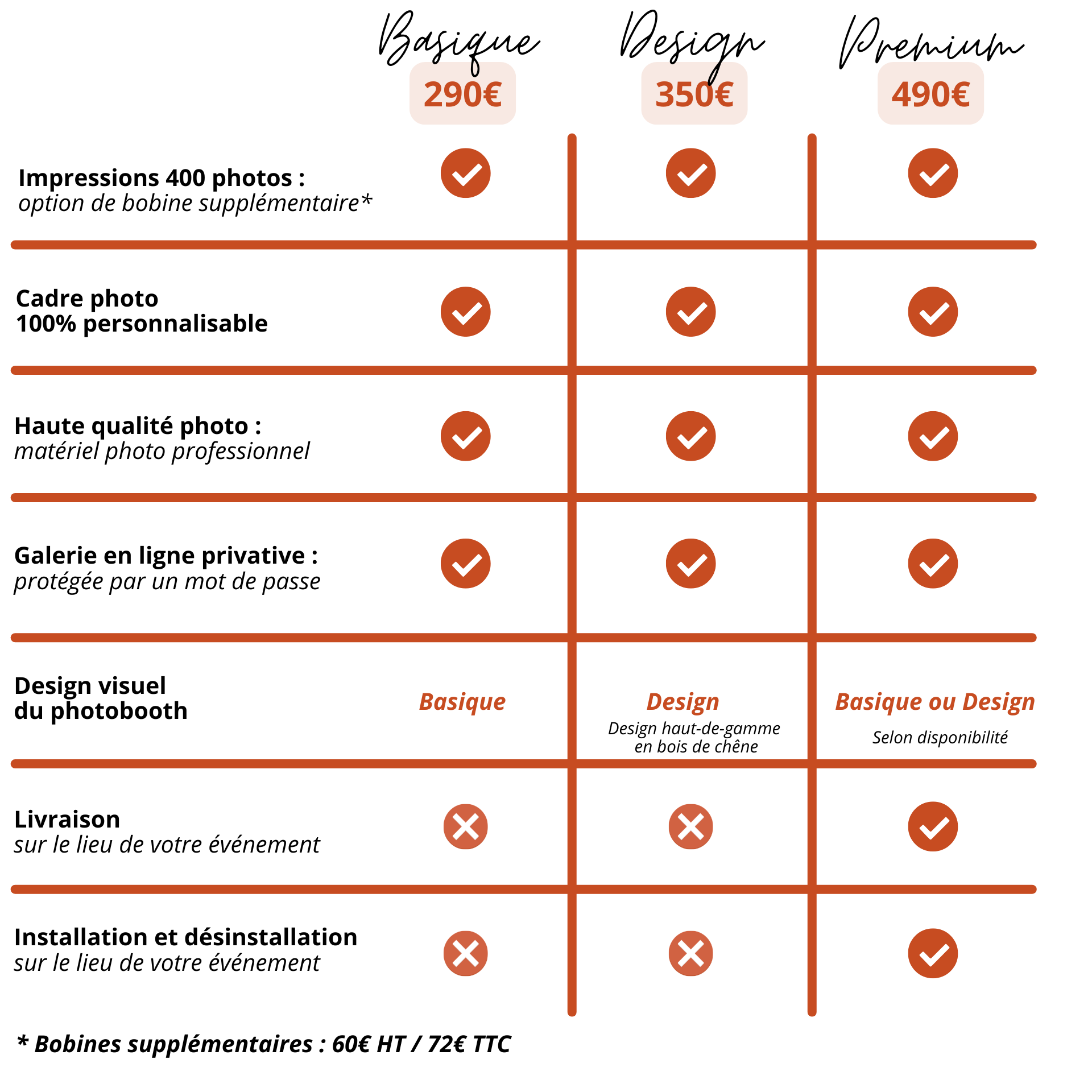 comparatif de nos formules de location de photobooth