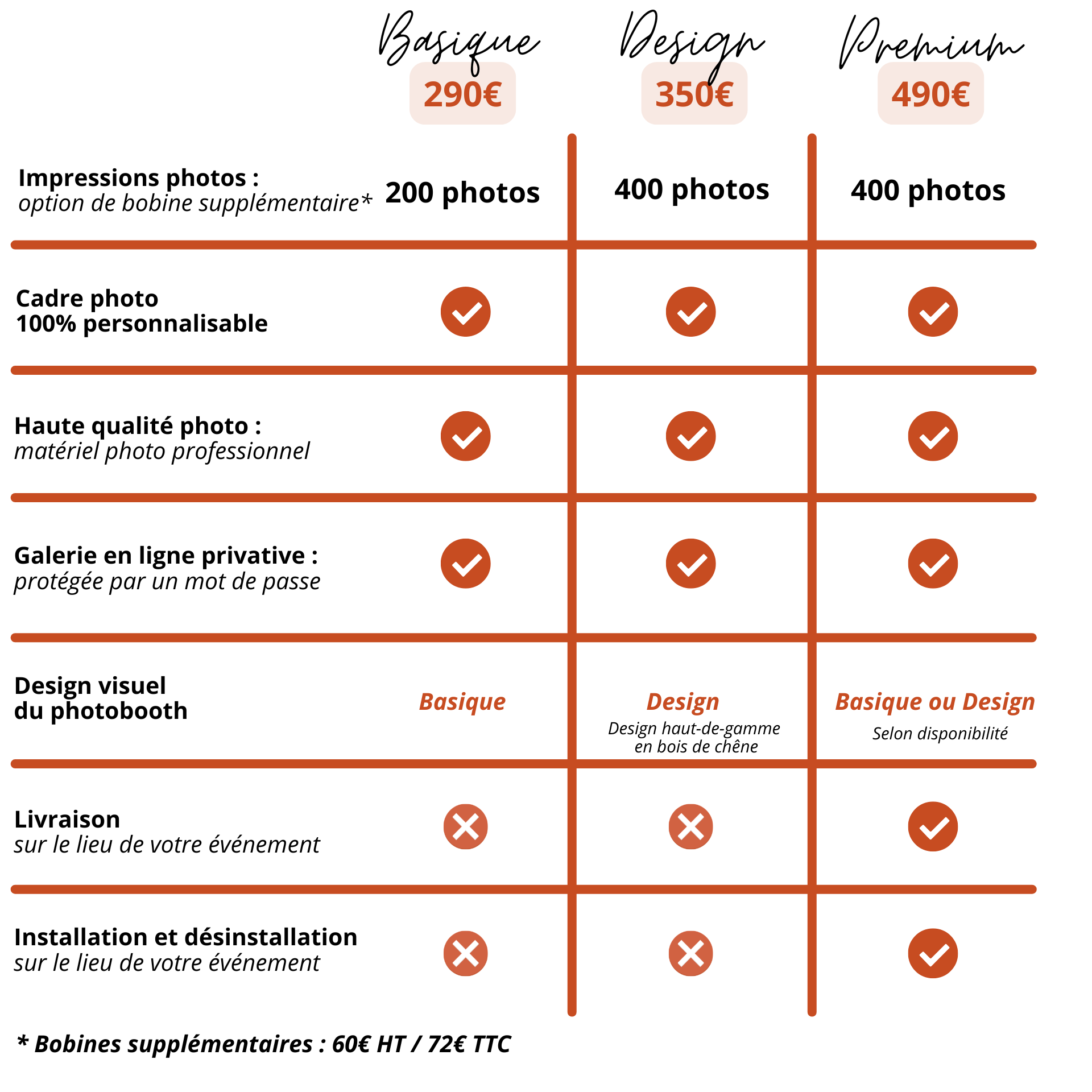 comparatif de nos formules de location de photobooth